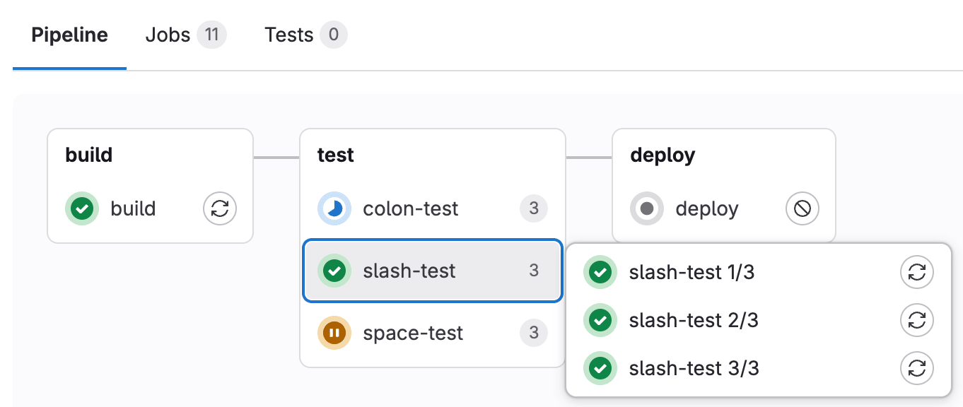 A pipeline graph showing several stages and jobs, including three groups of grouped jobs.